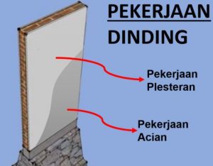 Perbedaan Plesteran Dan Acian Dinding Beserta Tahapannya