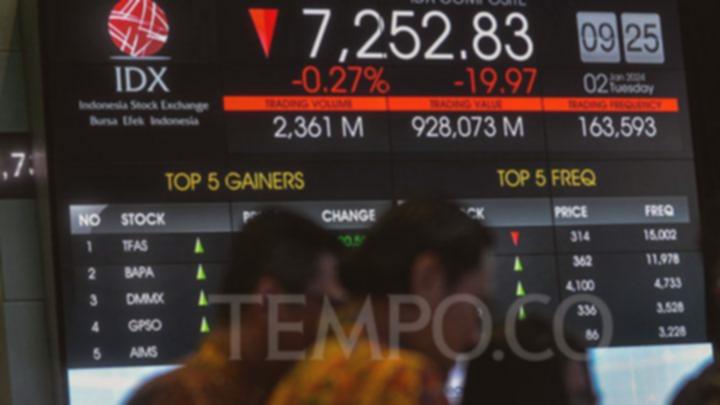 IHSG Loyo Sepekan, Kapitalisasi Pasar BEI Sentuh Rp 13.555 Triliun