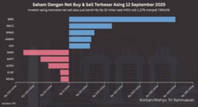 Volatilitas Pasar Saham Tinggi? Ini Strategi Investasi Aman & Cuan!