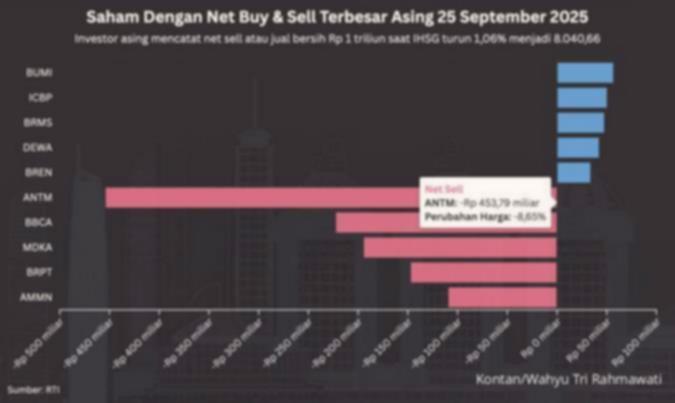 IHSG Berpeluang Naik? Cek Rekomendasi Saham Jumat Ini!