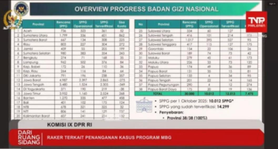 Anggaran MBG Meledak! Kemenkeu Ungkap Alasan Kenaikan 371 Persen