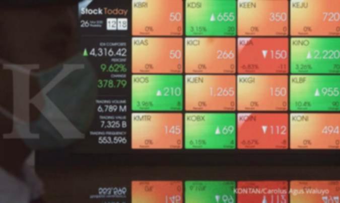 Cum Dividen Interim Bulan Ini: Daftar & Rekomendasi Saham Terbaik