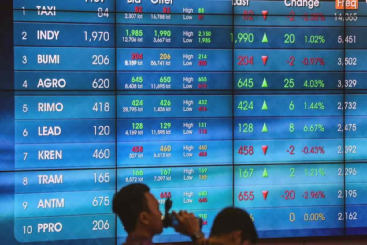 Mengapa investor harus waspada saat pasar saham terus mencetak rekor?