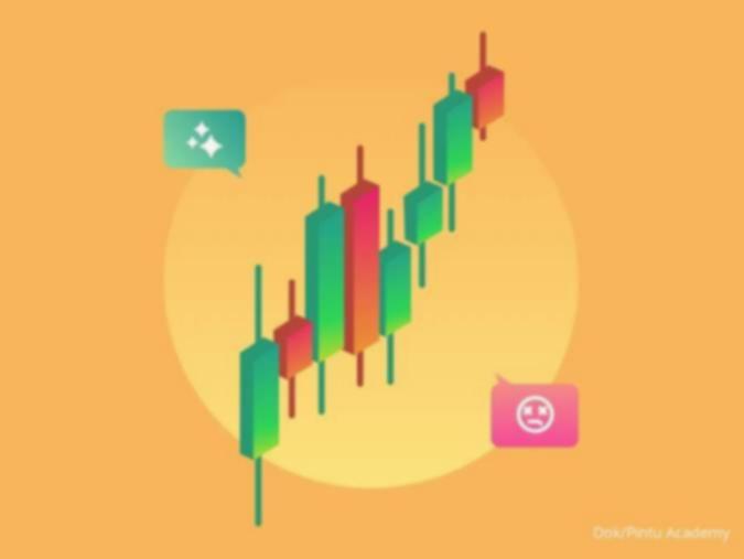 5 Exchange Futures Crypto Terbaik di Dunia